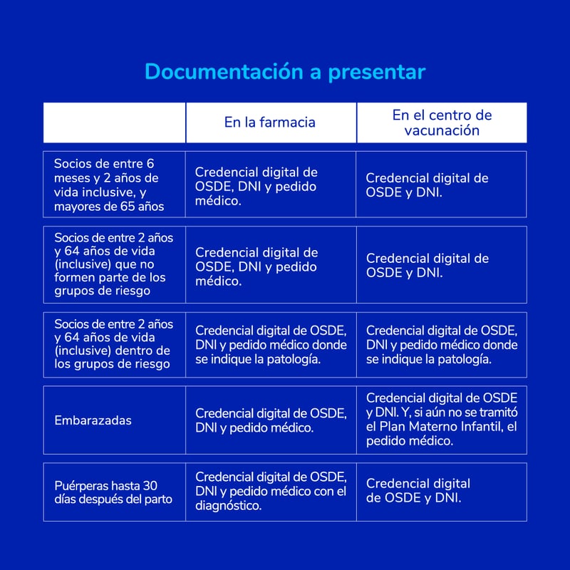 Posteo Vacuna antigripal_Carrusel_05