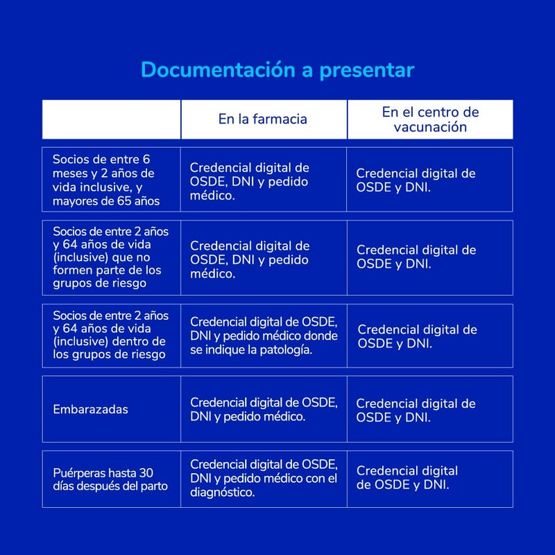 cuadro vacuna ATG2023