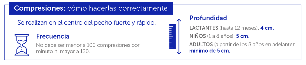 Compresiones RCP